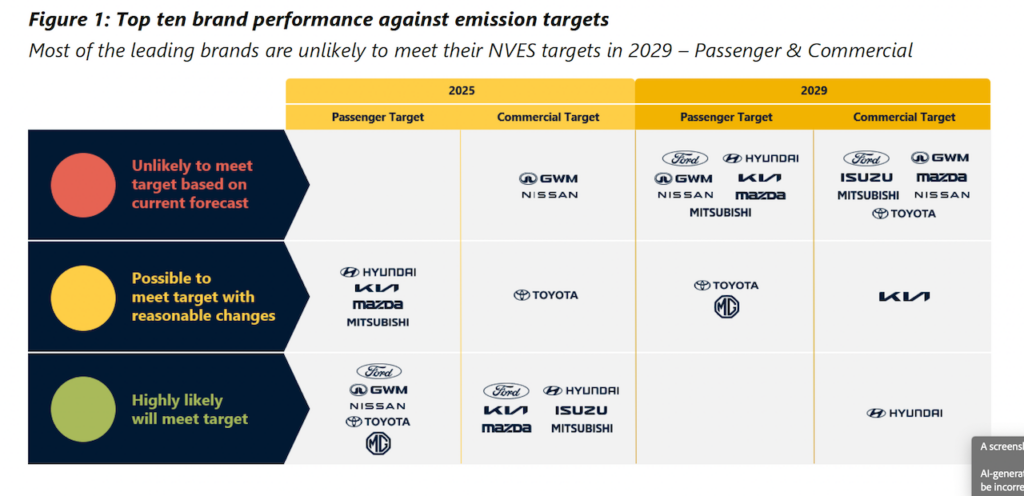 Blue Flag NVES assessment.